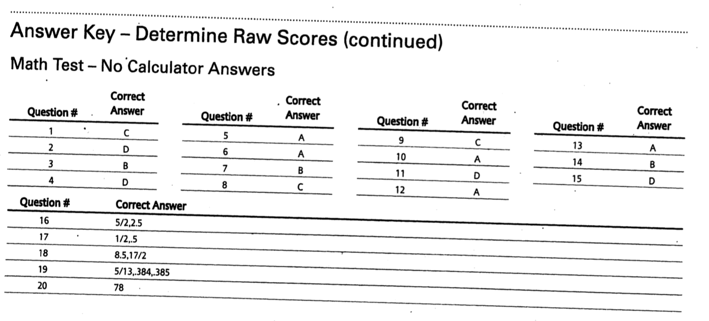 October 2019 Sat Answer Key Riz Books